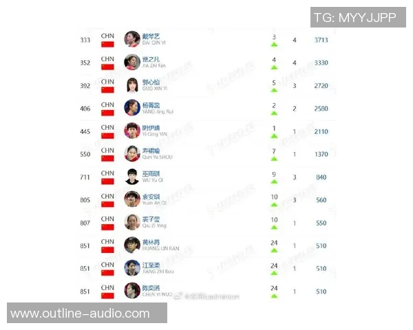 广州羽毛球队在羽毛球战术排行榜中荣登第七名展现实力与潜力