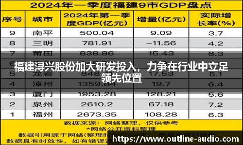 福建浔兴股份加大研发投入，力争在行业中立足领先位置