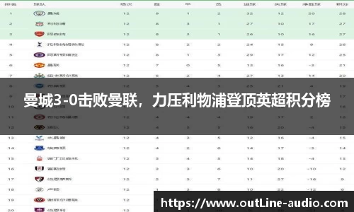 曼城3-0击败曼联，力压利物浦登顶英超积分榜