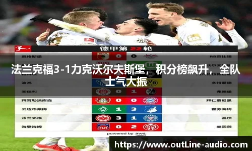 法兰克福3-1力克沃尔夫斯堡，积分榜飙升，全队士气大振