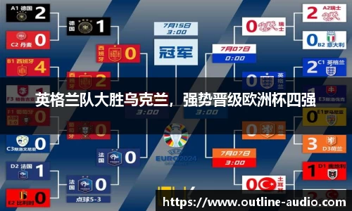 英格兰队大胜乌克兰，强势晋级欧洲杯四强